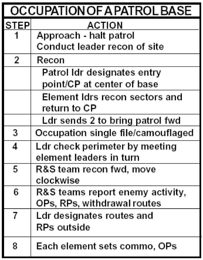 DEFEND - Sector sketch preparation - Army Education Benefits Blog